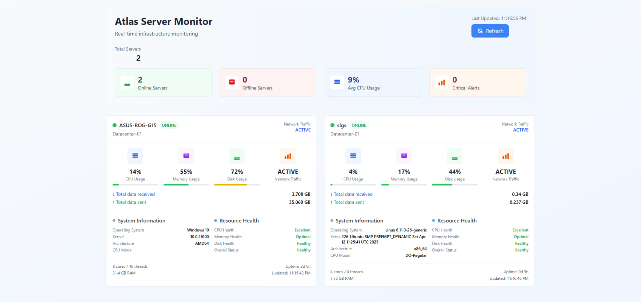 Atlas Server Monitor